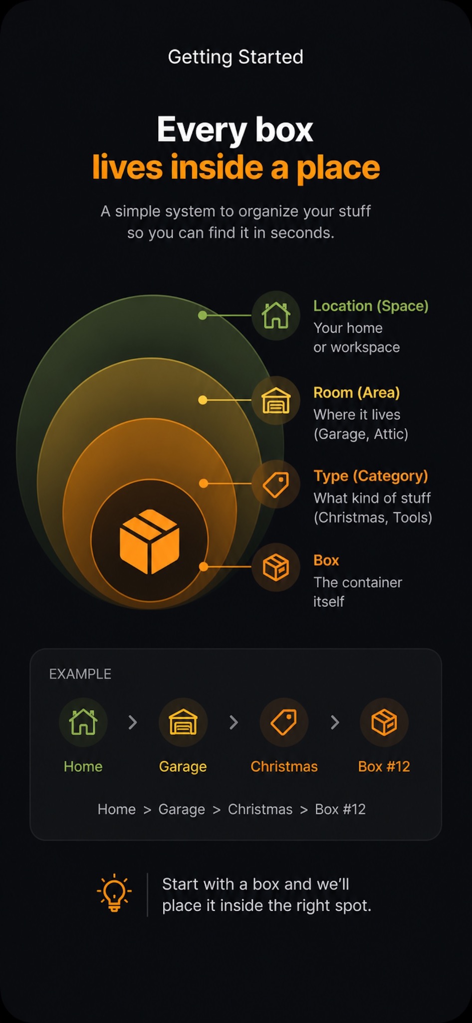 Getting started hierarchy for locations, rooms, types, and boxes